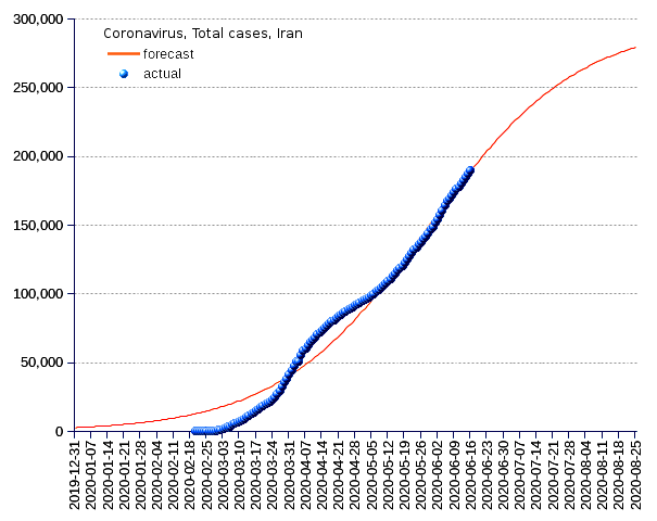 Iran: total cases