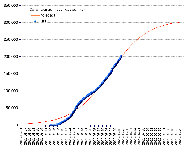 Iran: total cases