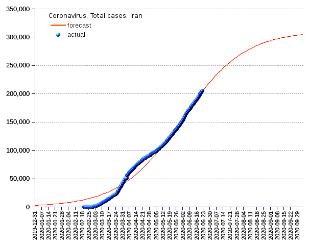 Iran: total cases