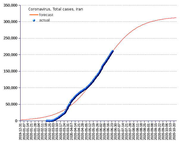 Iran: total cases