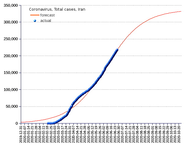 Iran: total cases