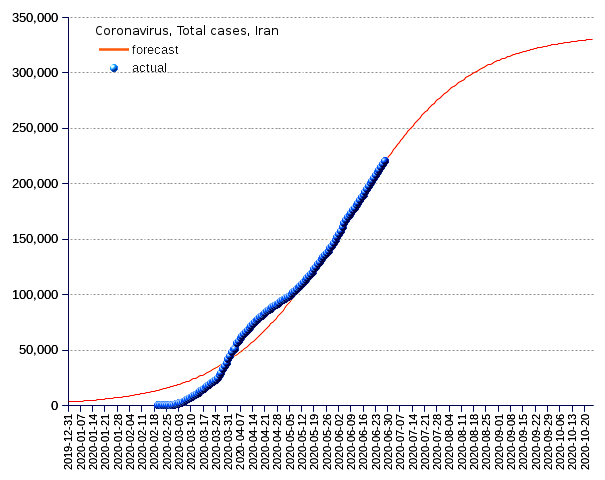 Iran: total cases