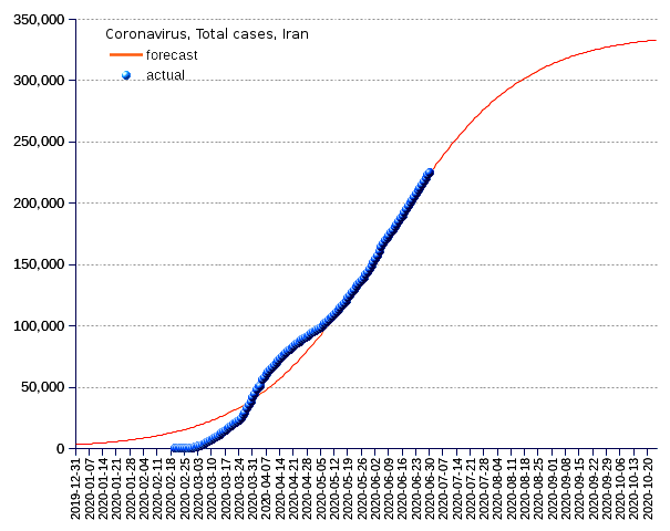 Iran: total cases