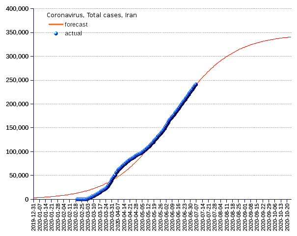 Iran: total cases