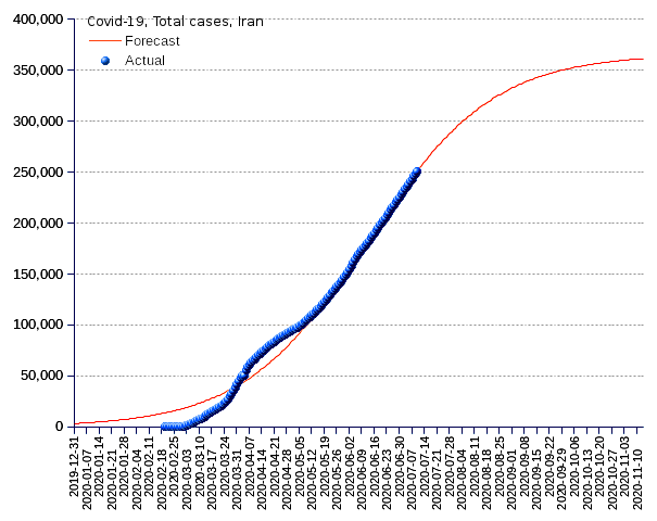 Iran: total cases