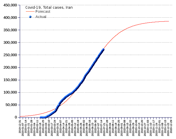 Iran: total cases