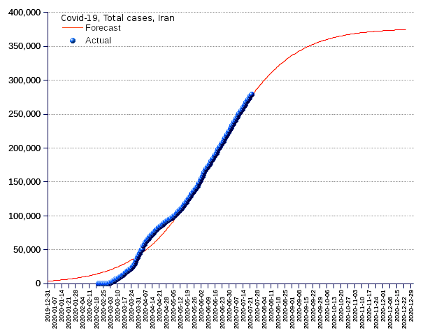 Iran: total cases