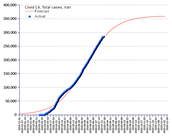 Iran: total cases