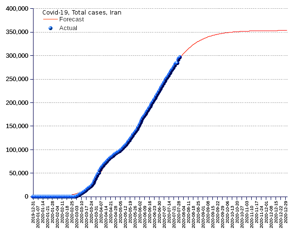 Iran: total cases