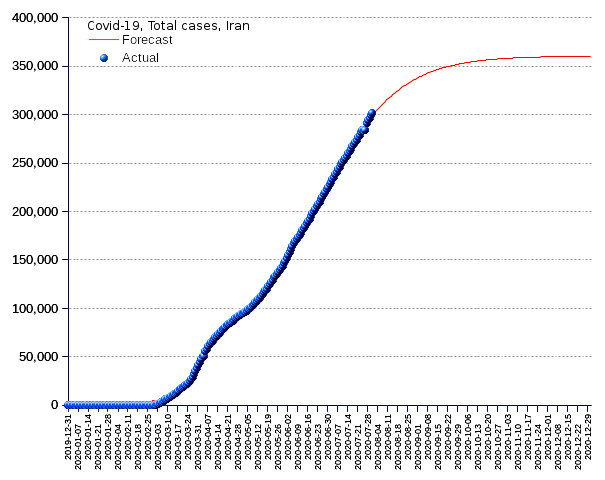 Iran: total cases