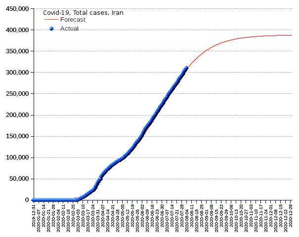 Iran: total cases