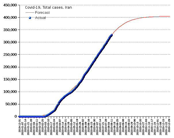 Iran: total cases