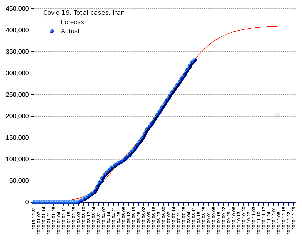 Iran: total cases