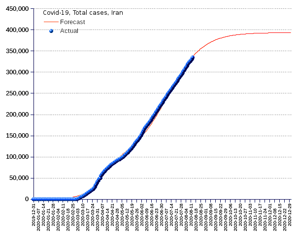 Iran: total cases