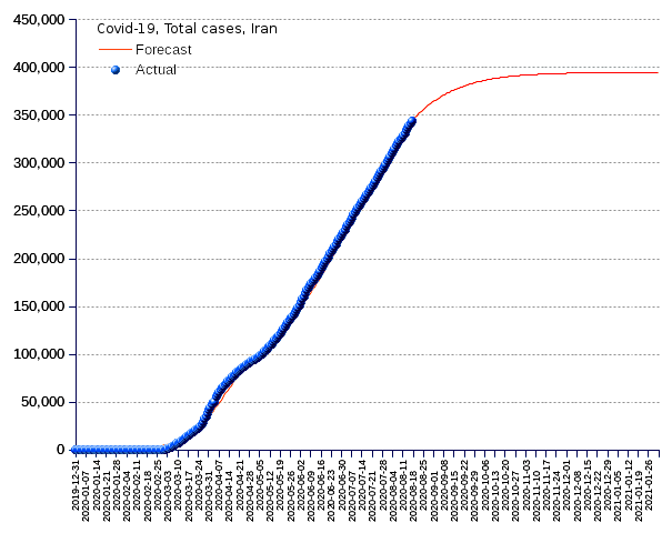 Iran: total cases