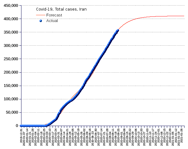 Iran: total cases