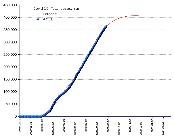 Iran: total cases