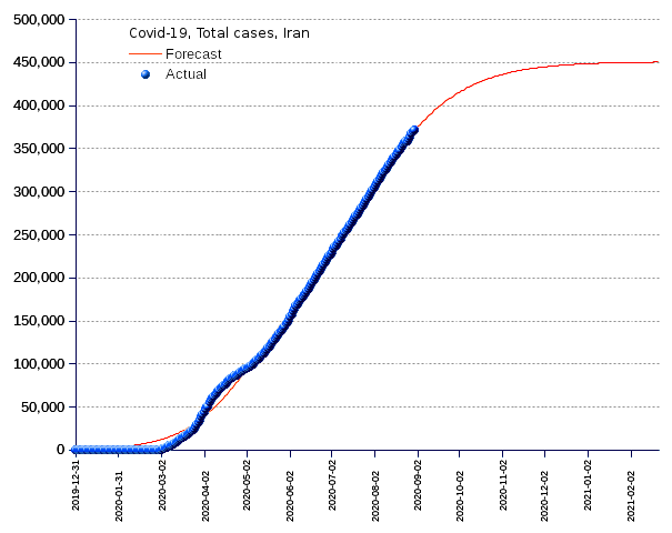 Iran: total cases