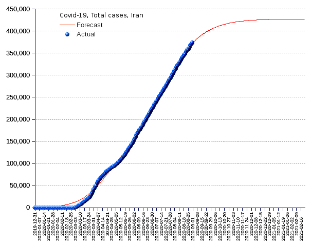 Iran: total cases