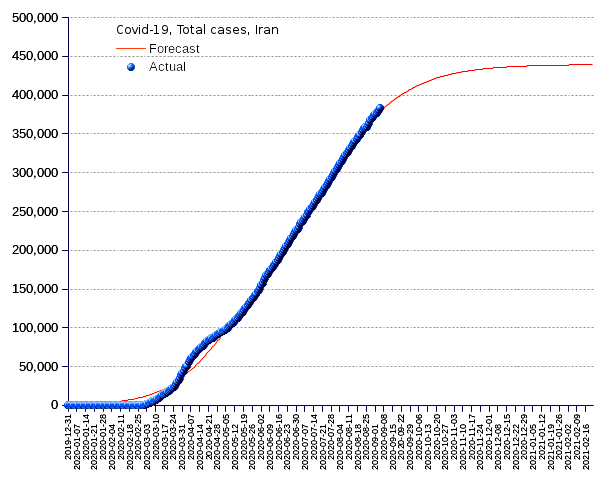 Iran: total cases