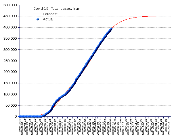 Iran: total cases