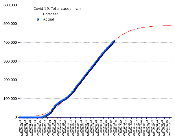 Iran: total cases