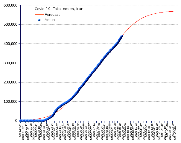 Iran: total cases