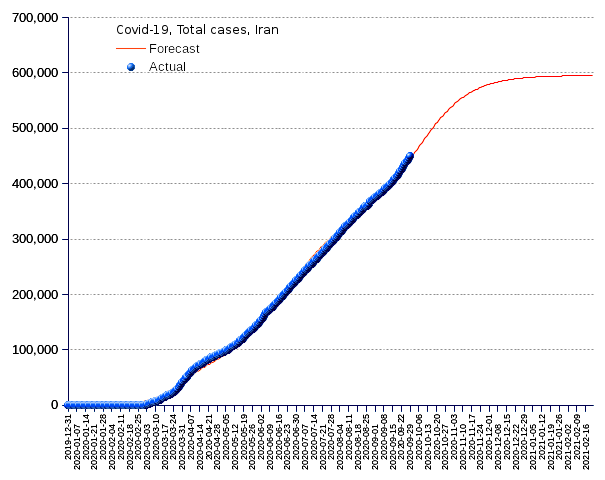 Iran: total cases