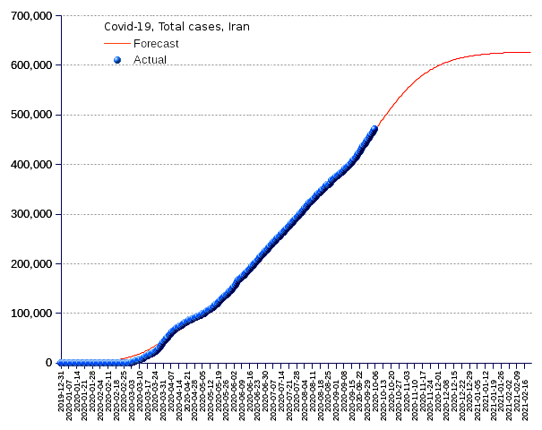 Iran: total cases