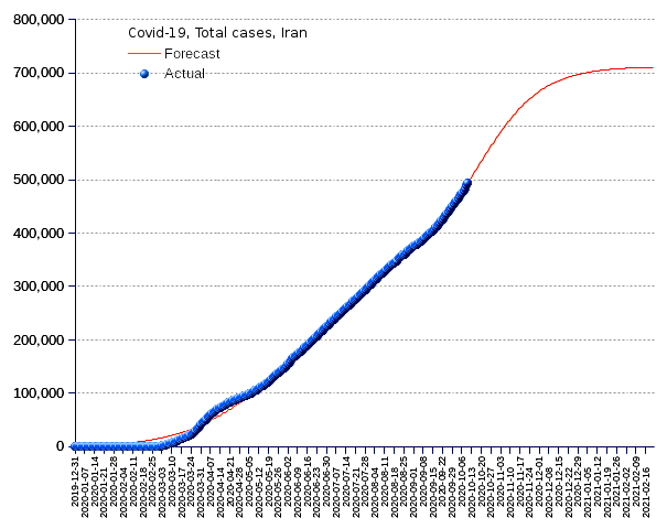 Iran: total cases