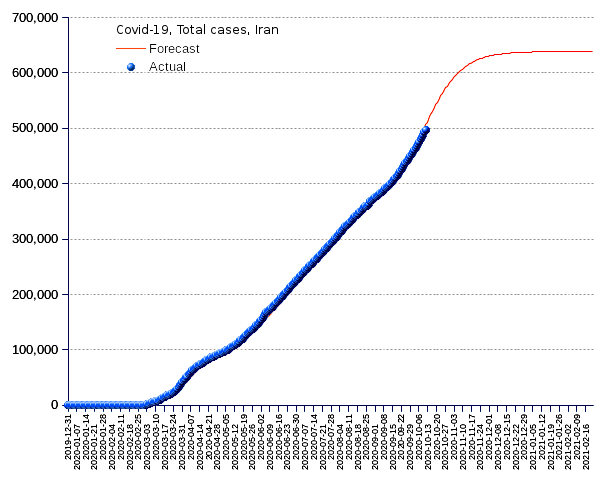 Iran: total cases