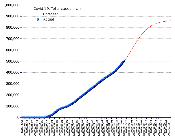 Iran: total cases