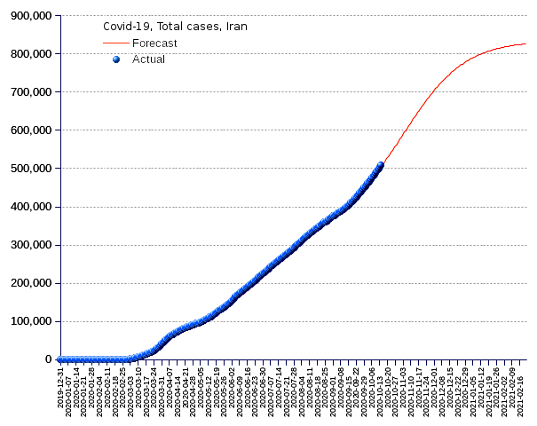 Iran: total cases