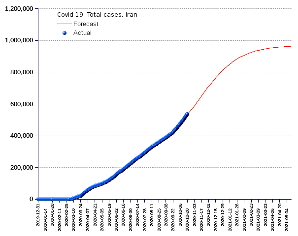 Iran: total cases