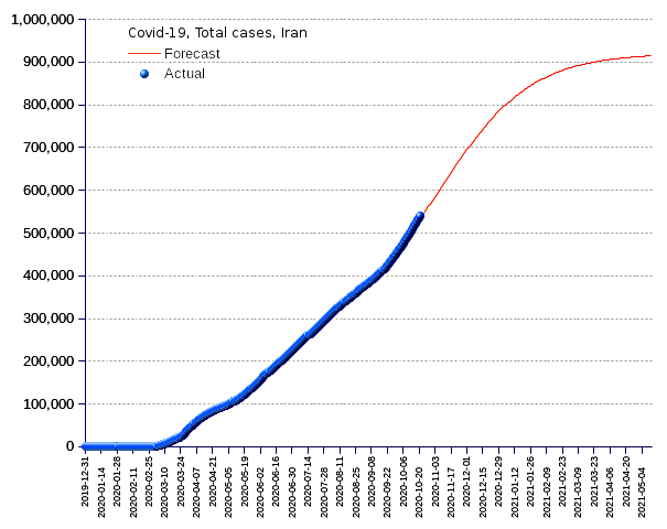 Iran: total cases