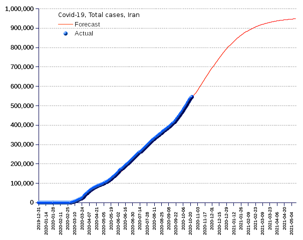 Iran: total cases