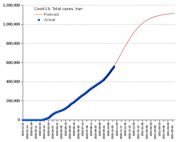 Iran: total cases