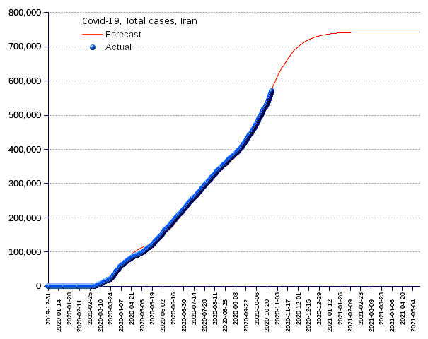 Iran: total cases