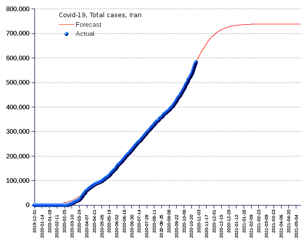 Iran: total cases