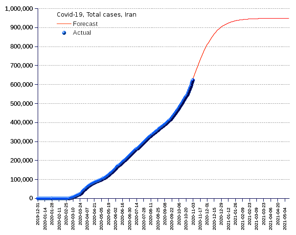 Iran: total cases