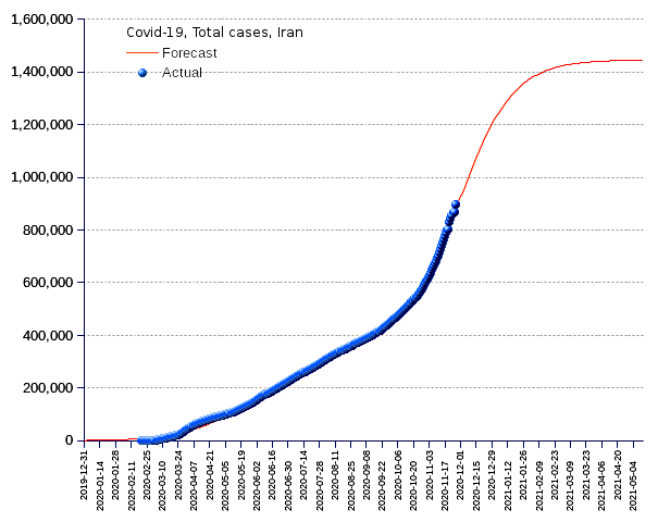 Iran: total cases