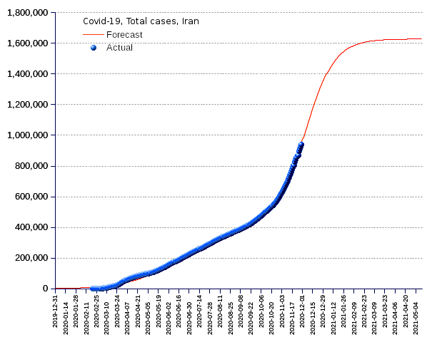 Iran: total cases