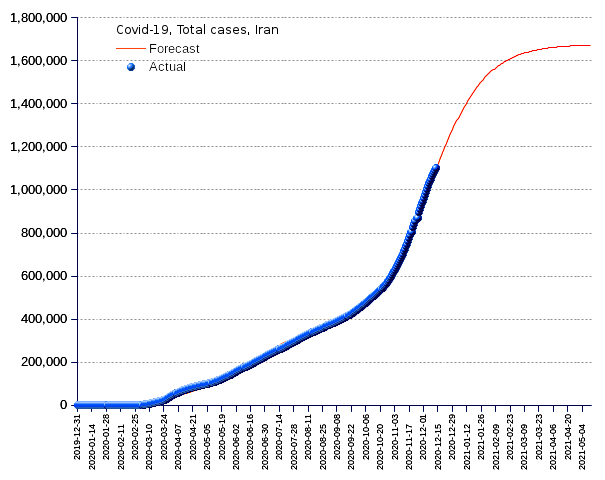 Iran: total cases