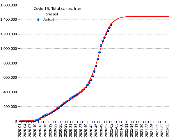 Iran: total cases