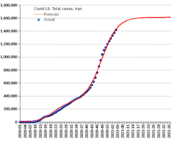 Iran: total cases