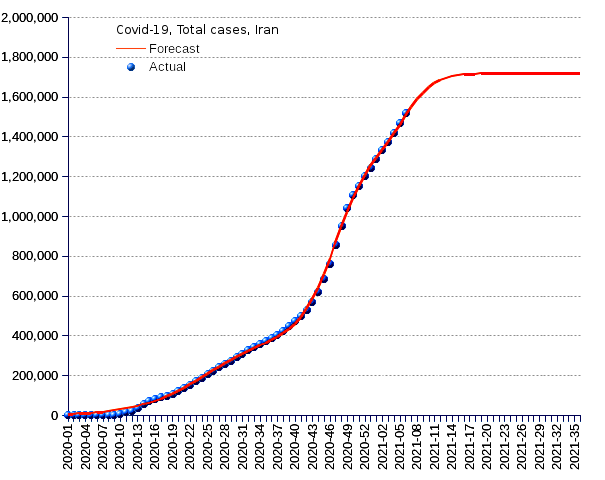 Iran: total cases