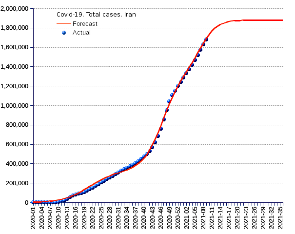 Iran: total cases