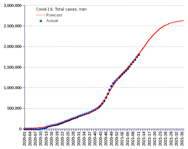 Iran: total cases