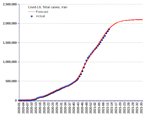 Iran: total cases