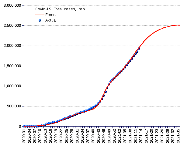 Iran: total cases